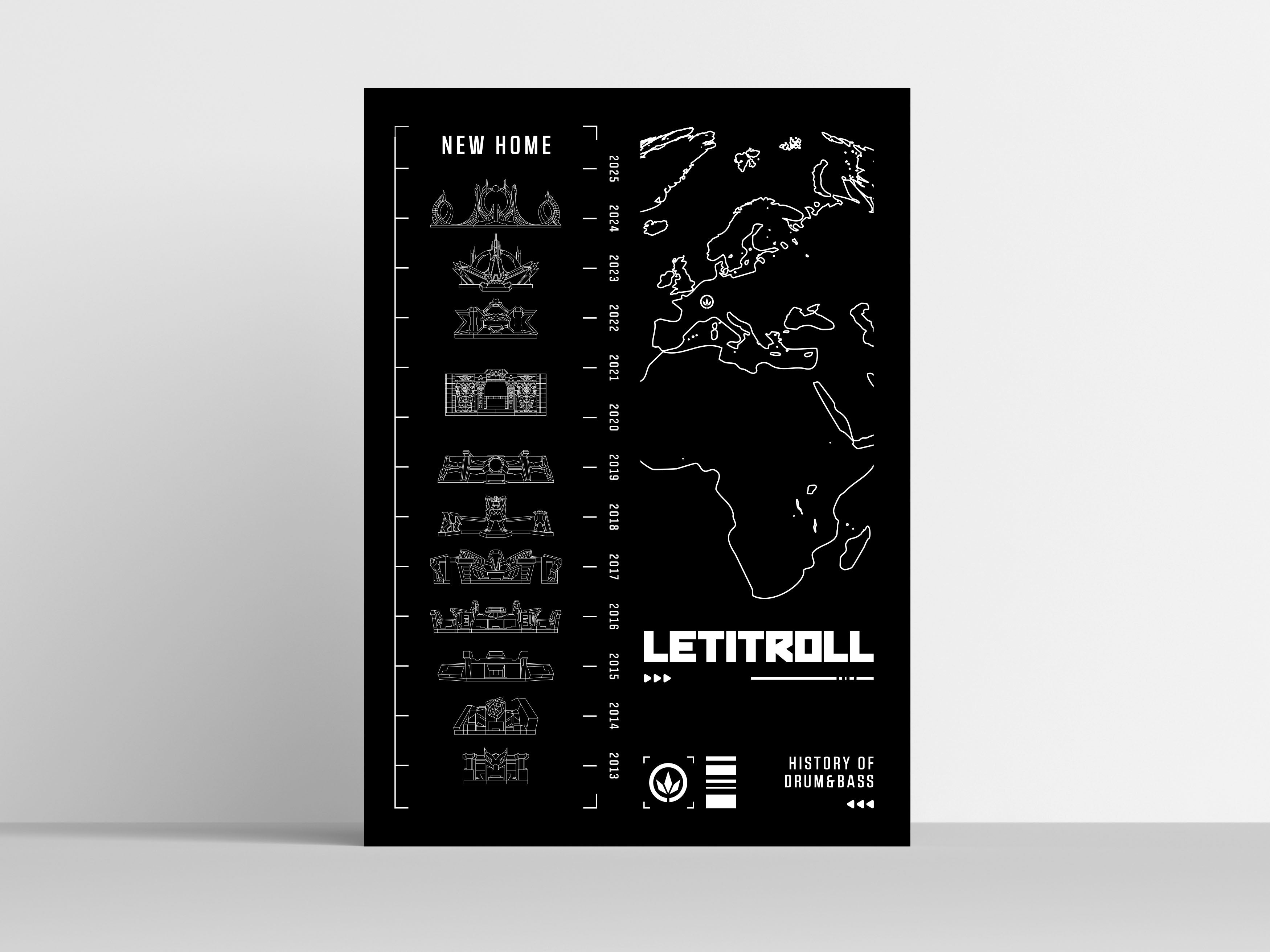 Plakát History of Let It Roll
